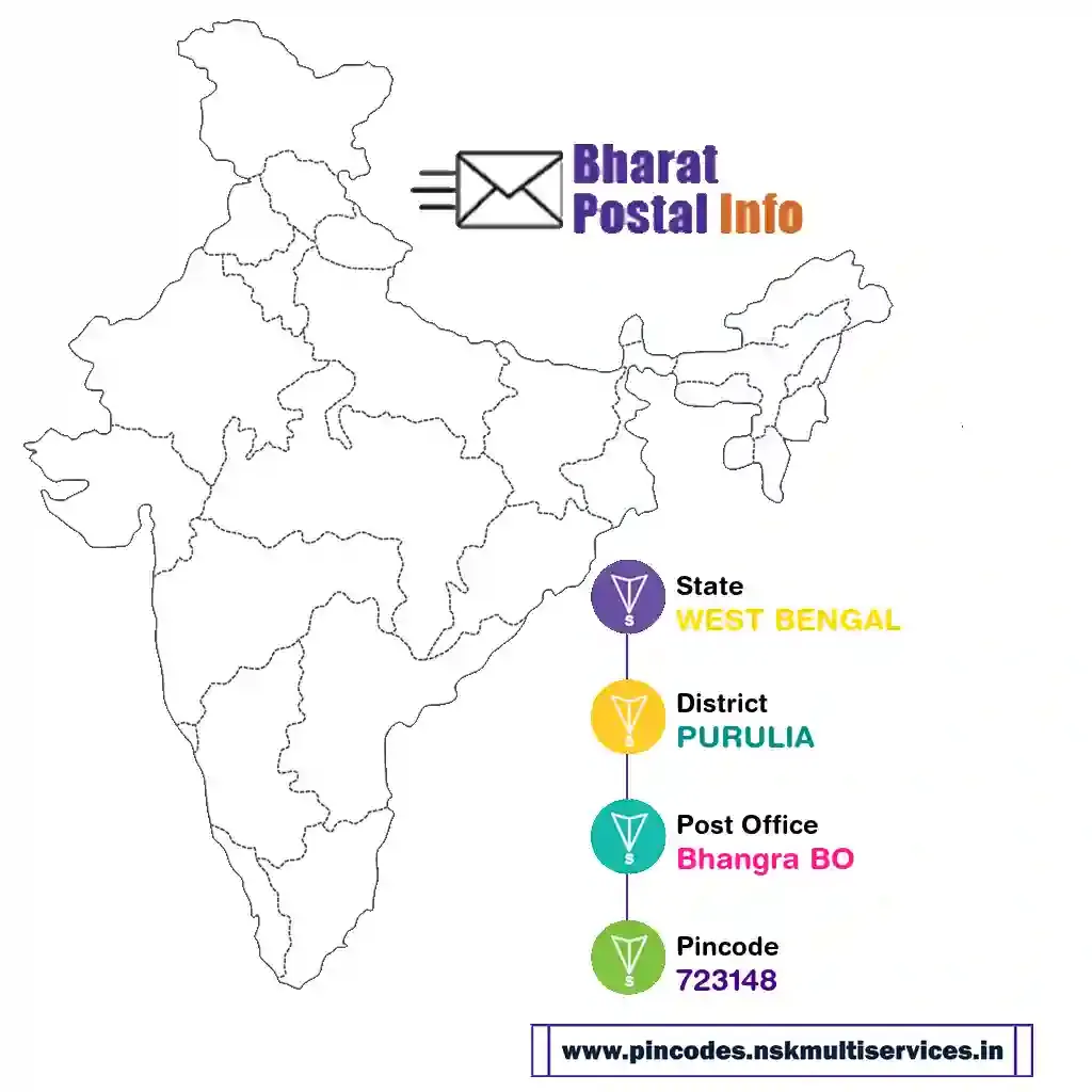 west bengal-purulia-bhangra bo-723148